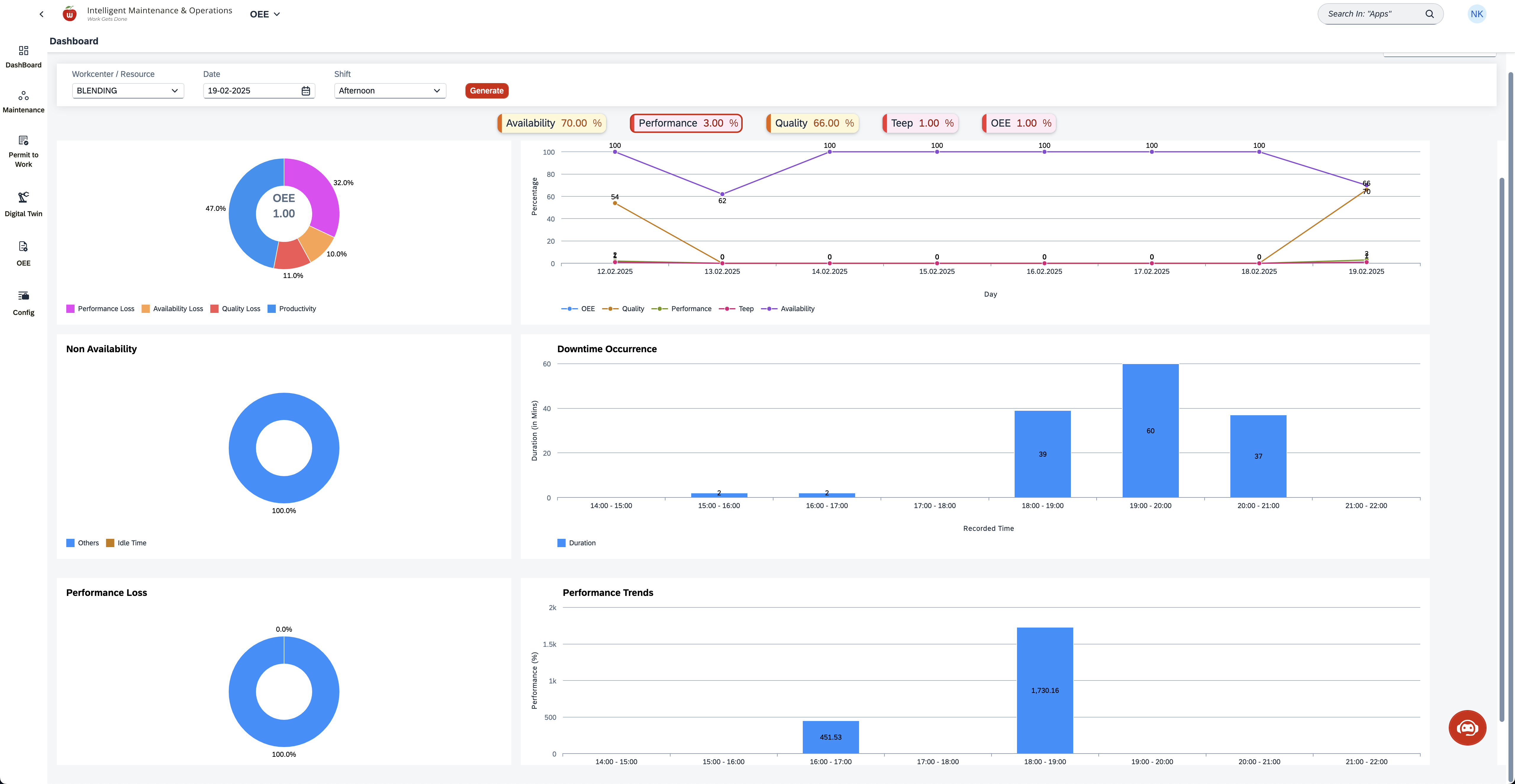 OEE DashBoard