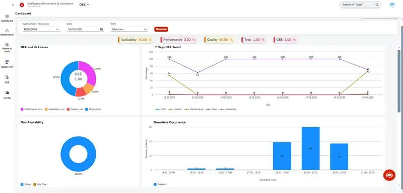 cherrywork_operator_dashboard