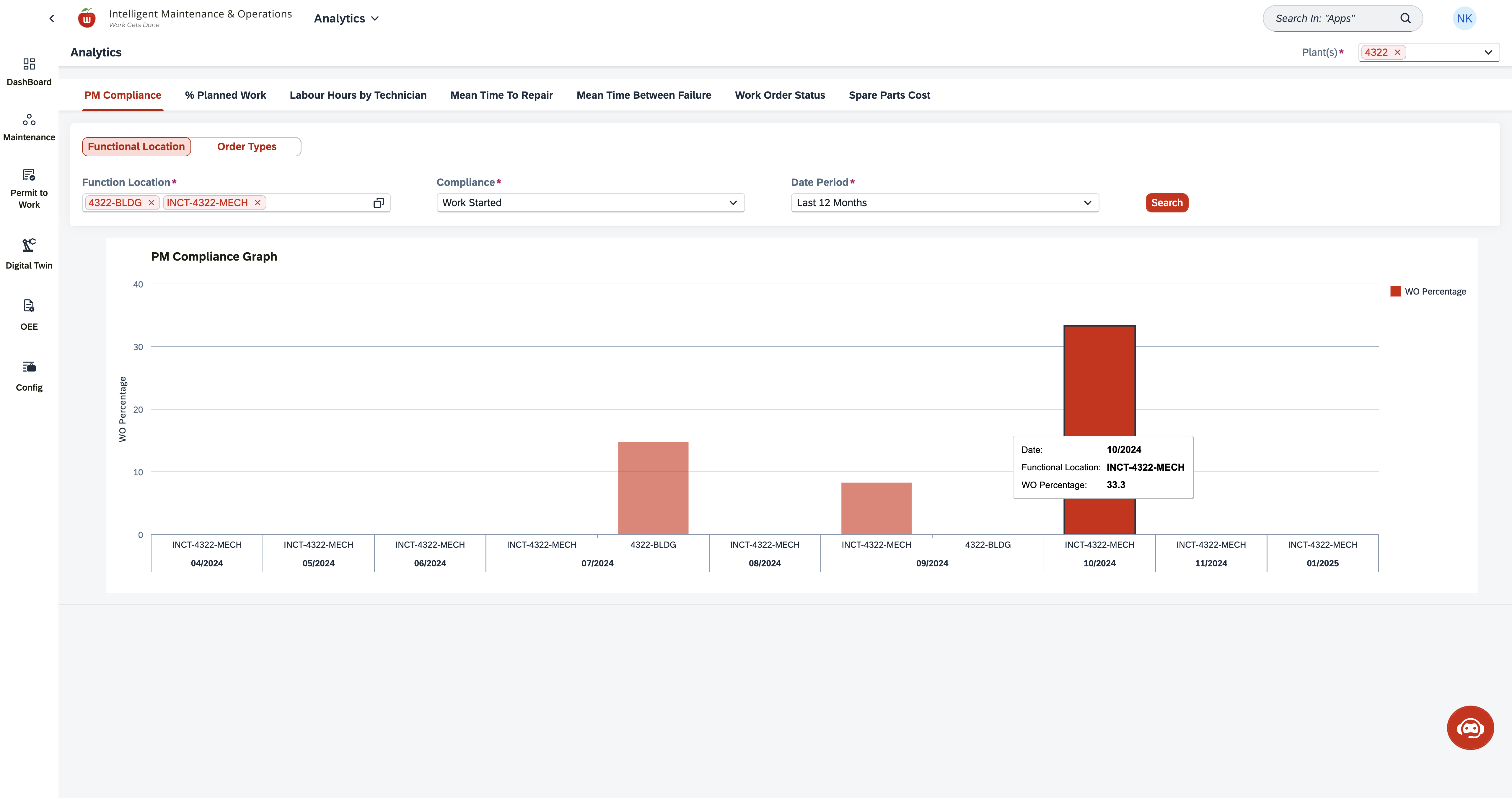 cherrywork_analytics