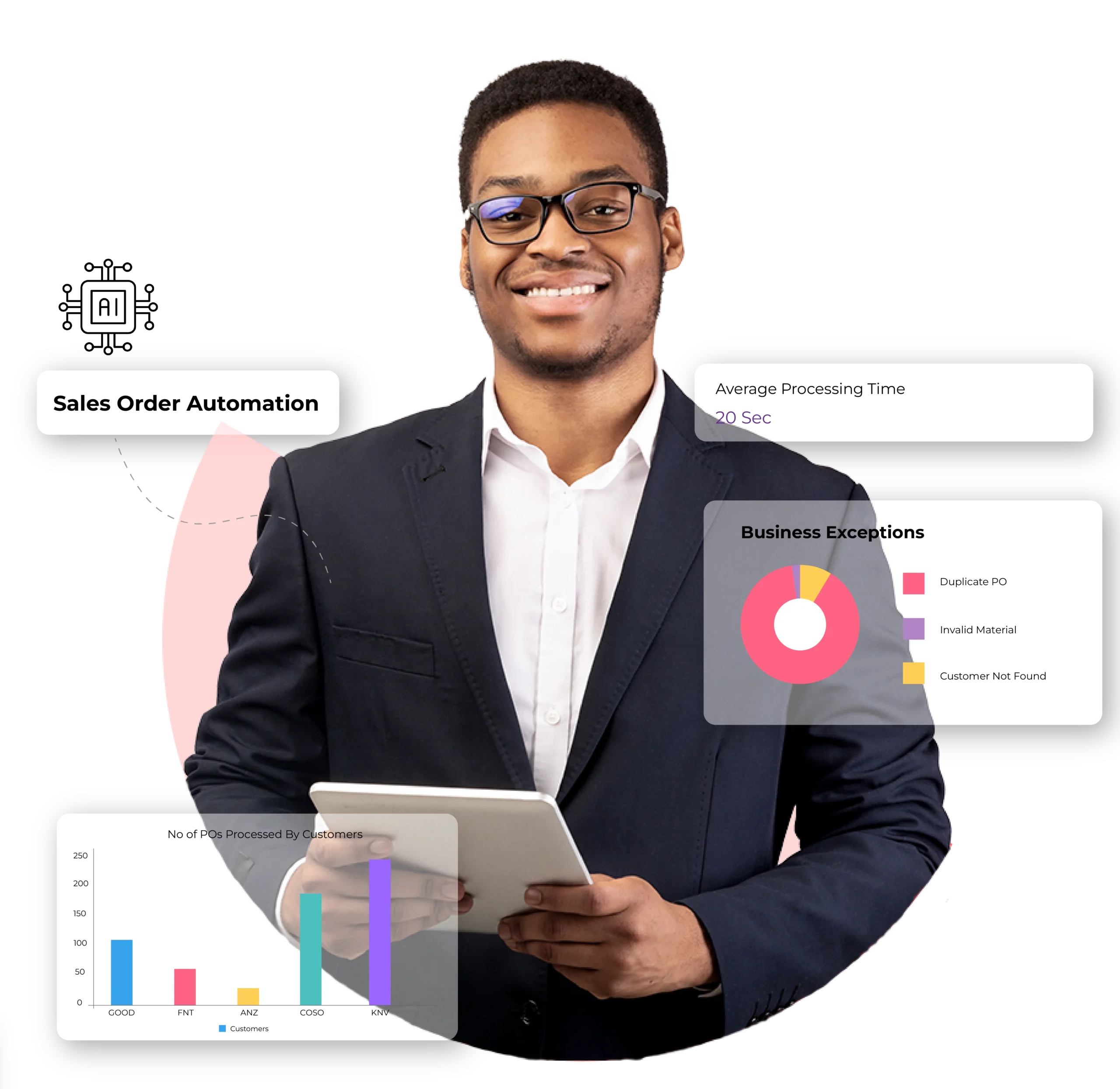 Cherrywork_sales_order_automation