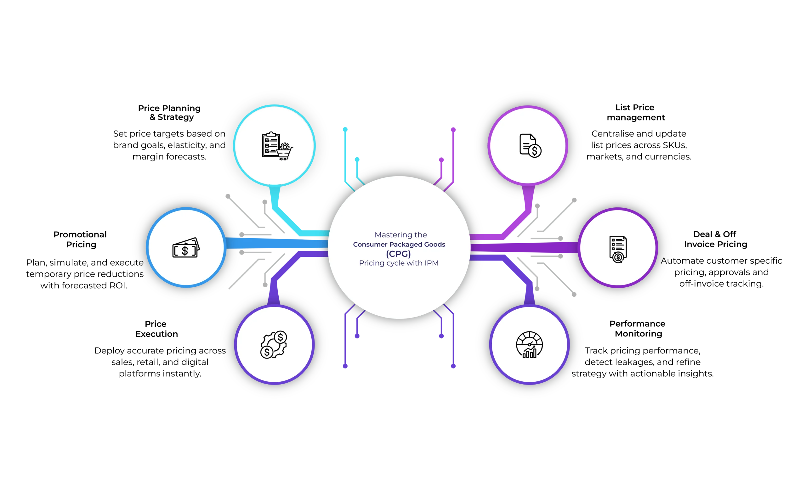 Cherrywork_CPG_Flowchart_IPM 1