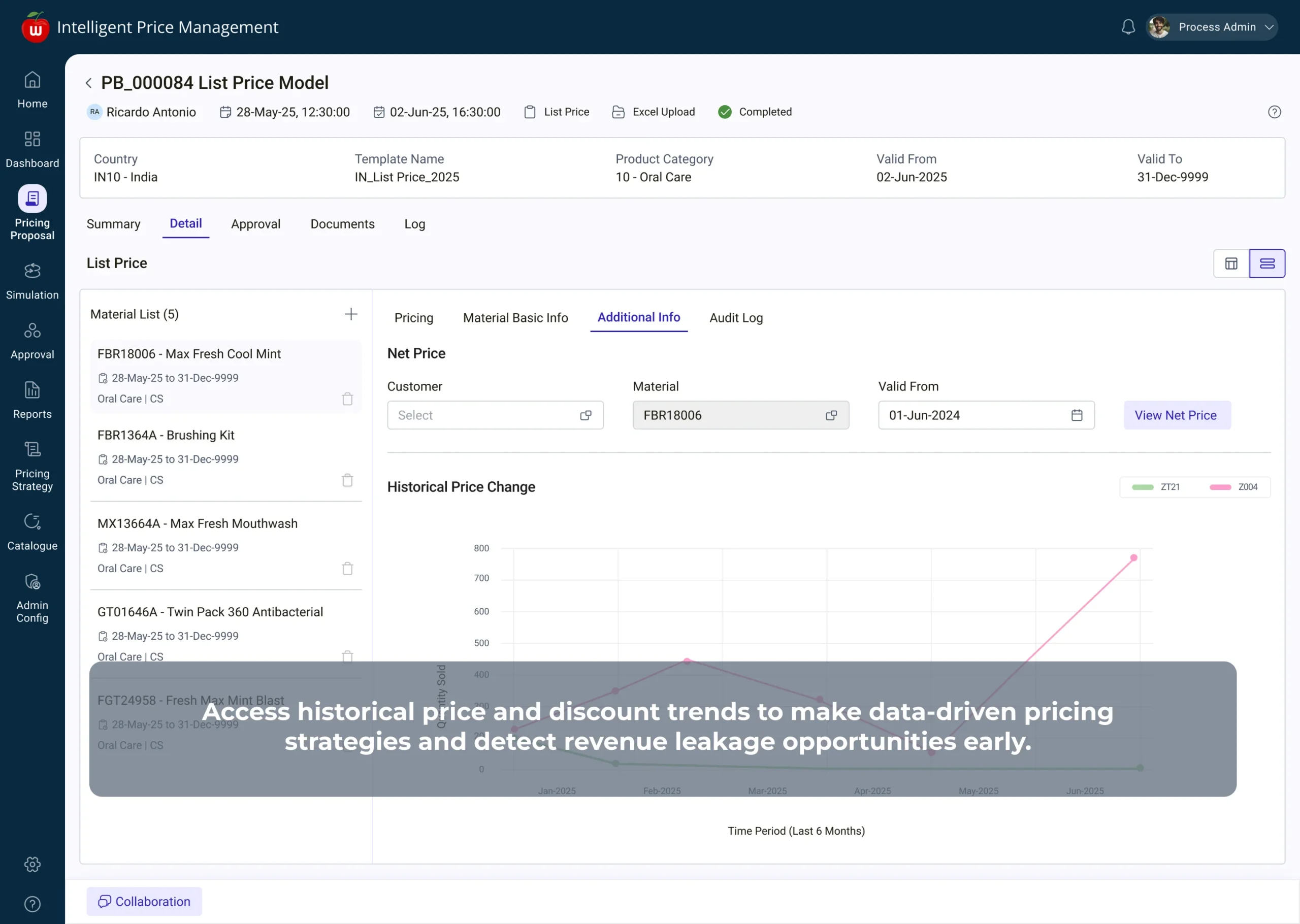 Cherrywork_price_trend_analysis - Cherrywork Intelligent Digital Applications Cherrywork_price_trend_analysis