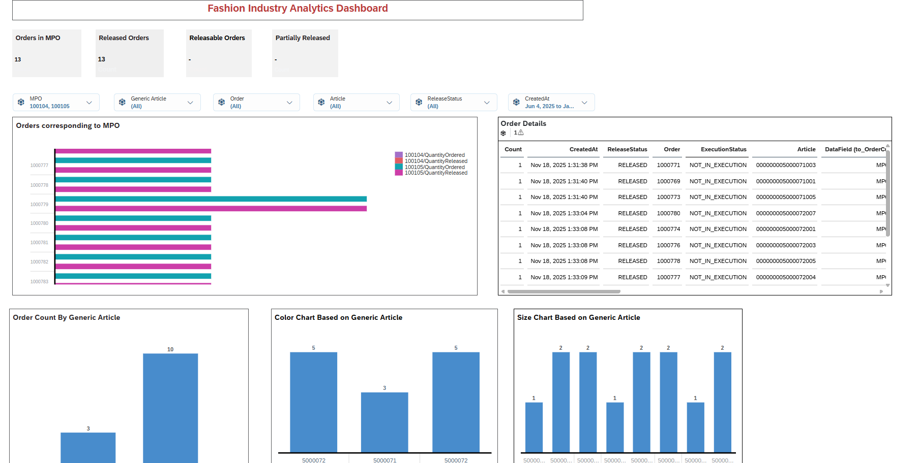 Cherrywork_Fashion_Manufacturing_Supervisor_Feature3
