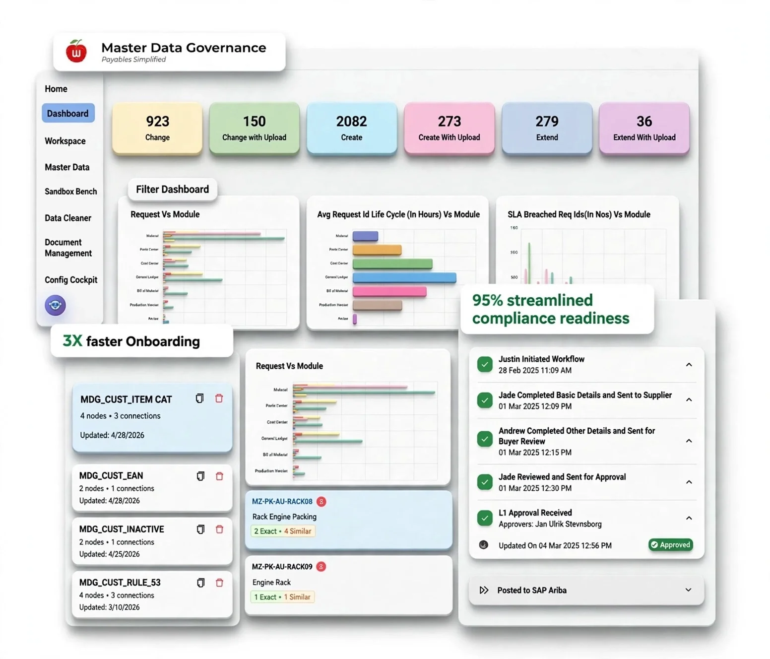 Master Data Governance